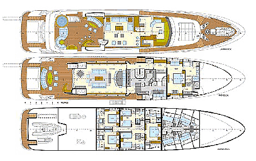 Panther Layout